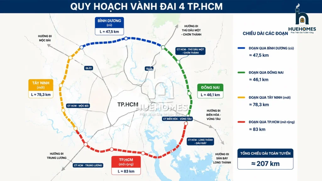 Sơ Đồ Quy Hoạch Vành Đai 4 TP. HCM